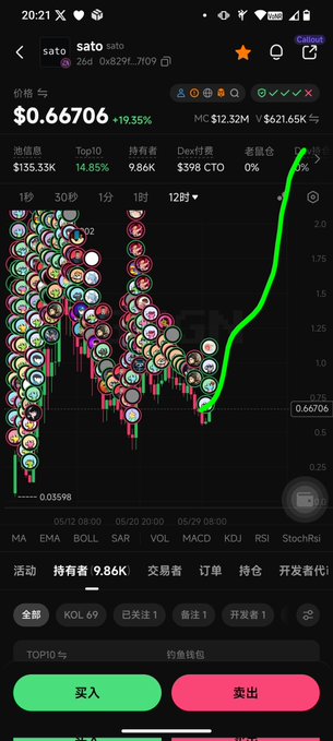 This image features a phone screen displaying a stock market graph. There are numerous colorful symbols scattered across the graph, each representing different stocks or financial data points. The graph itself appears to be in Chinese writing with various lines and bars connecting the dots. Alongside this visual information is a captivating post that reads, "Relax at weekend. All we want will come true for $SATO." This text is displayed against a gray background, making it stand out prominently from the surrounding elements on the phone screen.