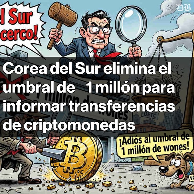 A cartoon-style image shows an angry man in a suit wielding a gavel and magnifying glass above a Bitcoin coin, with Spanish text reading "Corea del Sur elimina el umbral de 1 millón para informar transferencias de criptomonedas" and "¡Adiós al umbral de 1 millón de wones!".