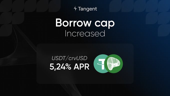 A dark-themed Tangent announcement stating "Borrow cap Increased" for "USDT/crvUSD" at "5,24% APR," showing the Tether and Curve icons.