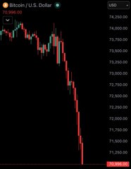 The image shows a downward trend of Bitcoin's value over time, with the price dropping from $7,955 to $72,000. The graph displays the change in Bitcoin's value against time, indicating that the cryptocurrency has experienced a significant decline. This information is relevant to the post because it suggests that the Bitcoin market might be experiencing a downturn or a period of instability, which could have an impact on those who invested in Bitcoin or are interested in its future performance.

The image also includes text that reads "Just In: Bitcoin falls under $71,000". This phrase is likely meant to convey that the Bitcoin price has dropped below a certain threshold, and it might be worth considering selling the cryptocurrency at this point to avoid potential losses due to further decline in value.
