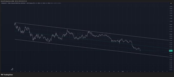 A TradingView chart displays EURUSD price action in a clear descending channel pattern, with the pair trending from the upper left toward the lower right, currently testing the lower boundary around the 1.1700 level. The post's humorous metaphor of "going down the sewer" aptly captures the relentless downward trajectory shown on the chart, while the reference to an "artist" likely alludes to the disciplined, orderly trendlines drawn within the channel.