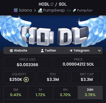 The image shows a table with various cryptocurrency prices, including Bitcoin (BTC) at $7,000, Etherium (ETH) at $0.75, and Solana (SOL). The text "HODL" is displayed on the screen along with the names of these cryptocurrencies. The post also mentions that the price of HODL has dropped to $70K, which is a significant drop in value compared to its previous high of $7,000.