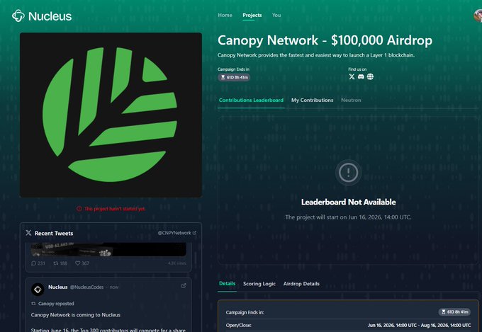 The image shows a screenshot of a website that displays a message about joining the Nucleus CNPY Network campaign, offering $100,000 as a reward pool for a specific project led by @CNPYNetwork users who are on $NucleusCodes. The user has already joined this project and is waiting for the rewards to be paid out. The website also provides details about what attracted them to join this campaign and mentions that it runs for around 61 days, giving enough time for real contributors from people interested in the reward pool to separate themselves from those looking for a quick airdrop.