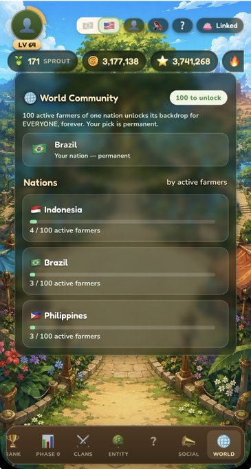 A mobile game screenshot showing a "World Community" screen where a player at LV 64 with 171 Sprouts and 3,177,138 coins has selected Brazil as their nation (unlocked permanently with 100 farmers), alongside rankings showing Indonesia, Brazil, and the Philippines with active farmers, promoting the CryptoSprouts.io farming community challenge.