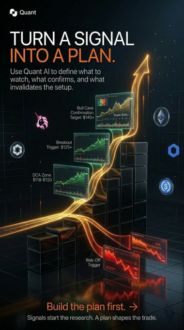 A promotional graphic for 'Quant' AI reading 'TURN A SIGNAL INTO A PLAN' featuring trading charts for Bull Case Confirmation ($140), Breakout ($125+), DCA Zone ($118-$120), and Risk-Off Trigger, with 'Build the plan first. → Signals start the research. A plan shapes the trade.'