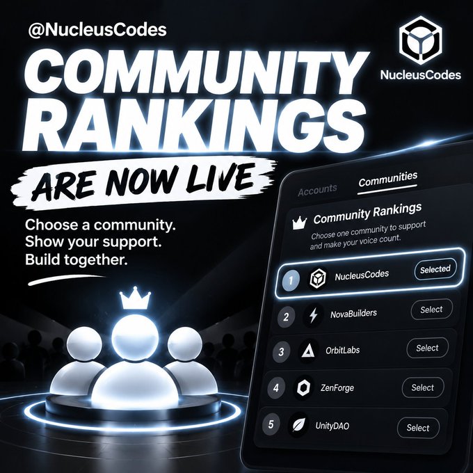 A promotional graphic for '@NucleusCodes Community Rankings ARE NOW LIVE' showing a rankings interface with communities like NucleusCodes, NovaBuilders, OrbitLabs, ZenForge, and UnityDAO.