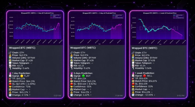 The image displays three separate graphs or charts with text information about Bitcoin prices over time. These visual representations provide various data points and trends related to Bitcoin value. The first chart represents the daily price movement of Bitcoin, the second chart shows the trend for a specific period of time (e.g., 1 day), and the third chart focuses on the 3D (three-dimensional) aspect of Bitcoin's value over time. The images are accompanied by text that provides explanations and details about the visual content, offering insights into how the charts can be utilized to predict Bitcoin prices in different scenarios or periods of change.