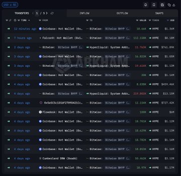 The image displays an Excel spreadsheet with a variety of data, including details about Bitcoin trading, Bitwise investing, and market trends. It seems to be a dashboard or table that provides information related to Bitcoin, such as its performance over time, recent transactions, and market capitalization. The viewer can see the value of $20M in the bitcoin market at one point and $55.0M at another, indicating fluctuations in the cryptocurrency's worth throughout the period. The post about Bitwise ETF highlights that Bitwise has recently bought a significant amount of Bitcoin, suggesting an active investment strategy. Additionally, it mentions that BitwiseETF clients outperformed their previous stake, which implies they have made profitable trading decisions.