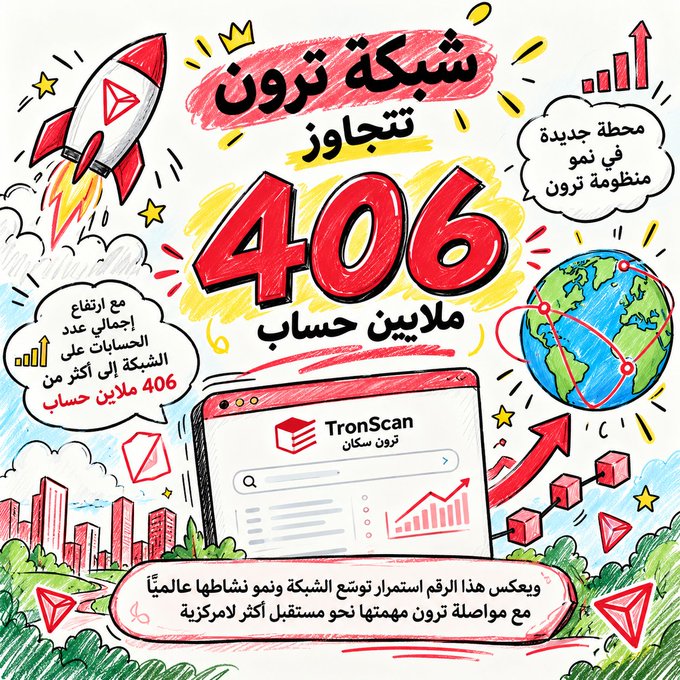 A vibrant, hand-drawn style infographic in Arabic announces that the TRON network has surpassed 406 million accounts, featuring a rocket, globe, and a "TronScan" browser illustration with text highlighting this milestone as evidence of the network's continued global growth.