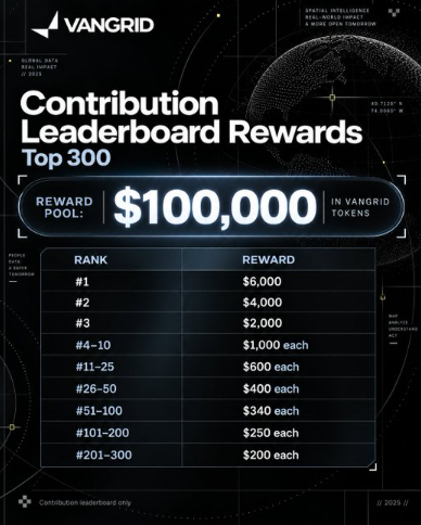 A 'Contribution Leaderboard Rewards' graphic for 'VANGRID' showing a $100,000 reward pool to be distributed among the top 300 ranks.