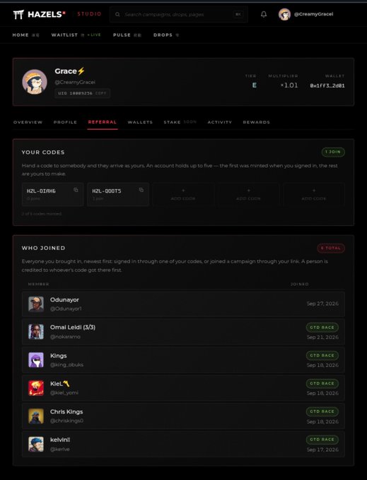 A screenshot of the Hazels Studio dashboard showing user 'Grace' (@CreamyGrace1) on the Referral tab, with a 1.01 multiplier, codes like H2L-01BH6, and a list of 6 referrals who joined.