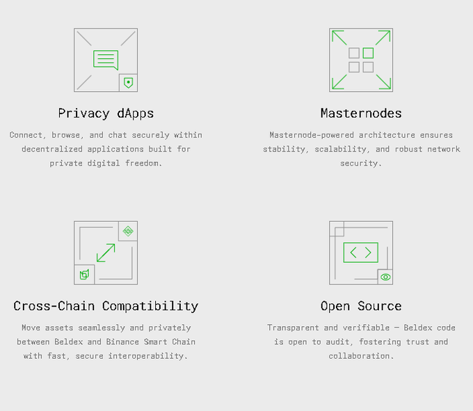 An infographic with four features labeled "Privacy dApps," "Masternodes," "Cross-Chain Compatibility," and "Open Source," all referencing Beldex and Binance Smart Chain.