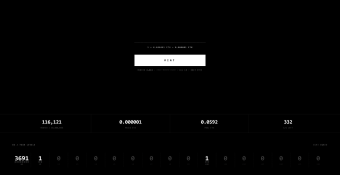 A dark dashboard displaying cryptocurrency mining statistics, including a 'MINT' button, with metrics showing 116,121 blocks mined, 0.0000001 BTC price, 0.0592 BNB value, and 332 days.