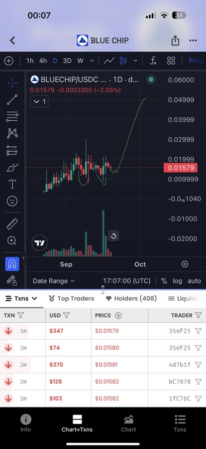 A mobile phone screenshot showing a cryptocurrency trading chart for 'BLUECHIP/USDC' on the DEX, displaying a 1-day candlestick chart, recent transactions selling the token for prices around $0.0158, and a date of October.