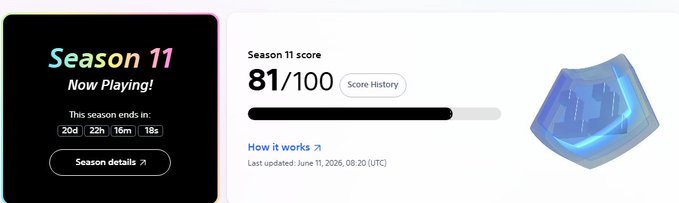 In this image, there are two main pieces of information provided. The first piece of information is about a season 11 check-in that took place at 8 o'clock. This indicates when someone started playing the game. The second piece of information details some of the achievements within the game, such as scoring 81/100 points and receiving an update on how it works. These details give insight into the gameplay and user experience with the game. Overall, this post gives a summary of a gaming session and important information for users to understand their progress and options in the game.