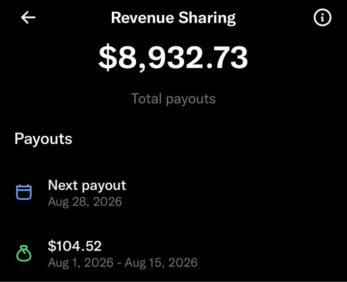 The image shows a Revenue Sharing dashboard displaying total payouts of $8,932.73, with a next payout scheduled for Aug 28, 2026, and a recent payout of $104.52 for Aug 1-15, 2026, supporting the post's claim of nearly $9k in X payouts while questioning the upcoming original content rewards system.