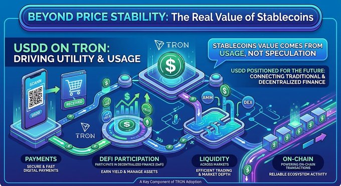 The image features a colorful flowchart that illustrates the concept of stablecoins, specifically focusing on the importance of driving utility and value creation for their stability. The flowchart highlights the need for stablecoins to be used across various platforms and industries, as well as the role they play in facilitating transactions and payments.

The post discussing stablecoins emphasizes the significance of price stability when it comes to their value. It explains that a stablecoin only becomes valuable if people can use it effectively within an ecosystem. This perspective highlights the importance of driving utility and creating value for users, which ultimately contributes to the stability and growth of the cryptocurrency market as a whole.