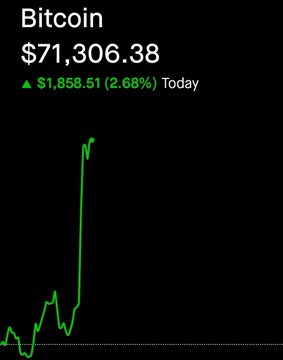 A Bitcoin price chart displays BTC at $71,306.38, up $1,858.51 (2.68%) today, with a sharp green surge showing strong upward momentum. The chart visually supports the post's optimistic outlook, reinforcing the prediction that Bitcoin could reach $75,000 and that this cycle will outperform previous ones—encouraging viewers to hold long-term without risky leverage.