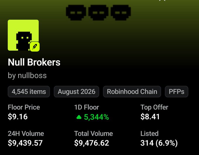 An NFT collection listing for 'Null Brokers by nullboss' with 4,545 items on Robinhood Chain, floor price $9.16, 24H volume $9,439.57, and a 5,344% 1D floor increase.