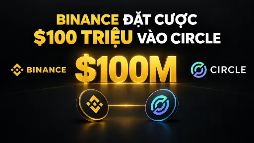 A promotional graphic in Vietnamese stating 'BINANCE ĐẶT CƯỢC $100 TRIỆU VÀO CIRCLE' featuring the Binance and Circle logos alongside a glowing $100M symbol.