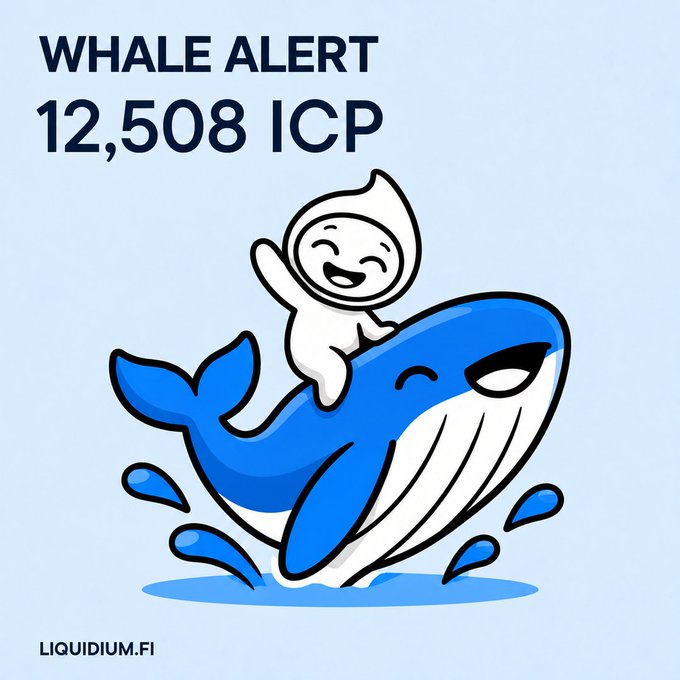 A 'WHALE ALERT' graphic for '12,508 ICP' from LIQUIDIUM.FI, featuring a cartoon character riding a leaping blue whale.