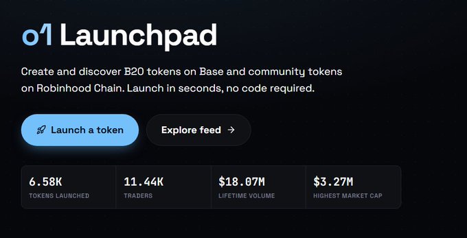 The 'o1 Launchpad' platform homepage promotes creating B20 tokens on Base and community tokens on Robinhood Chain, with stats showing 6.58K tokens launched, 11.44K traders, $18.87M lifetime volume, and $3.27M highest market cap.