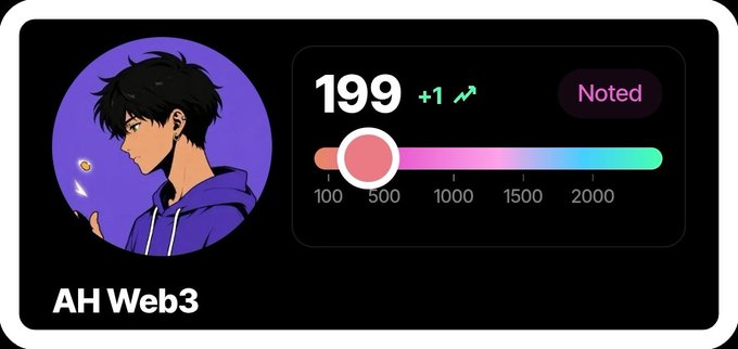 A profile card for 'AH Web3' showing an anime avatar, a score of 199 with a +1 increase, a color gradient progress bar, and a 'Noted' badge.
