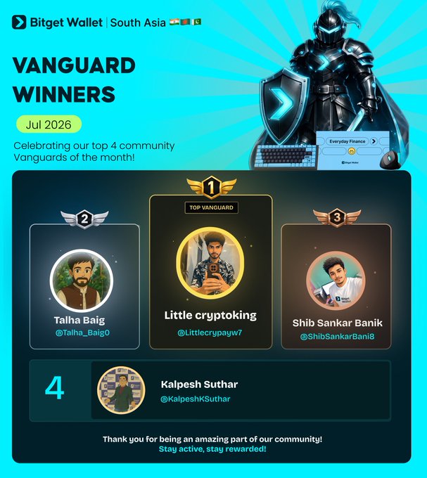 The image celebrates the "Vanguard Winners" for July 2026 from Bitget Wallet South Asia, highlighting the top 4 community members: 1st place Little cryptoking (@Littlecrypayw7) as "Top Vanguard," 2nd place Talha Baig (@Talha_Baig0), 3rd place Shib Sankar Banik (@ShibSankarBani8), and 4th place Kalpesh Suthar (@KalpeshKSuthar), as confirmed by the accompanying announcement post.