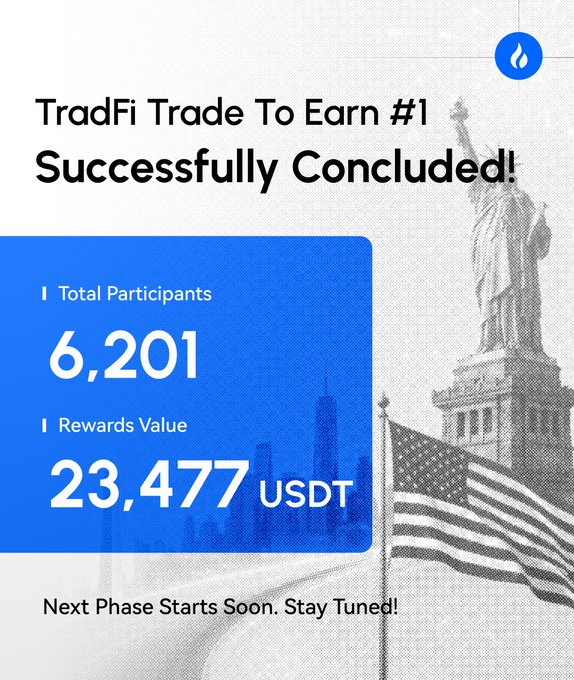 A promotional graphic announces 'TradFi Trade To Earn #1 Successfully Concluded!' with statistics showing 'Total Participants 6,201' and 'Rewards Value 23,477 USDT', set against a backdrop of the Statue of Liberty and the American flag.