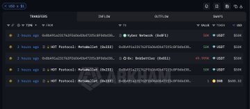 The image shows a DEX trading dashboard with TS1 selected, displaying various token transactions including buys and sells for tickers like "The Engine," "NOT Protocol: Metahuman," and "Lips," with the post "$CETS" likely referencing one of these listed tokens, possibly "The Engine" which appears to be trending in the transactions list.