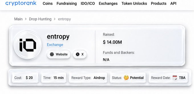 A screenshot from CryptoRank shows an "entropy" Exchange drop hunting opportunity with $14.00M raised, a $20 cost, 15 min time commitment, and an Airdrop reward type marked as "Potential" with a TBA reward date, supporting the post's claim of a $14M funded airdrop project.