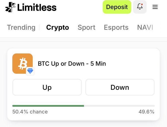 A screenshot of the Limitless prediction platform showing a 'BTC Up or Down - 5 Min' market with 50.4% chance for Up and 49.6% chance for Down.