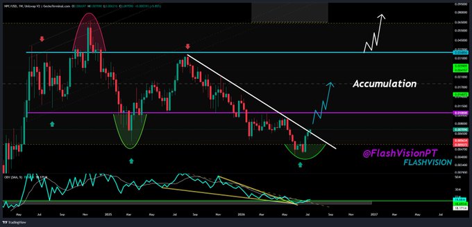 A candlestick chart for XPC/USD showing technical analysis with a 'Descending Broadening Wedge' pattern, featuring an 'Accumulation' annotation, a downward trendline, and an RSI indicator at the bottom. The chart is branded with @FlashVisionPT and FLASHVISION, indicating bearish momentum with a small price change.