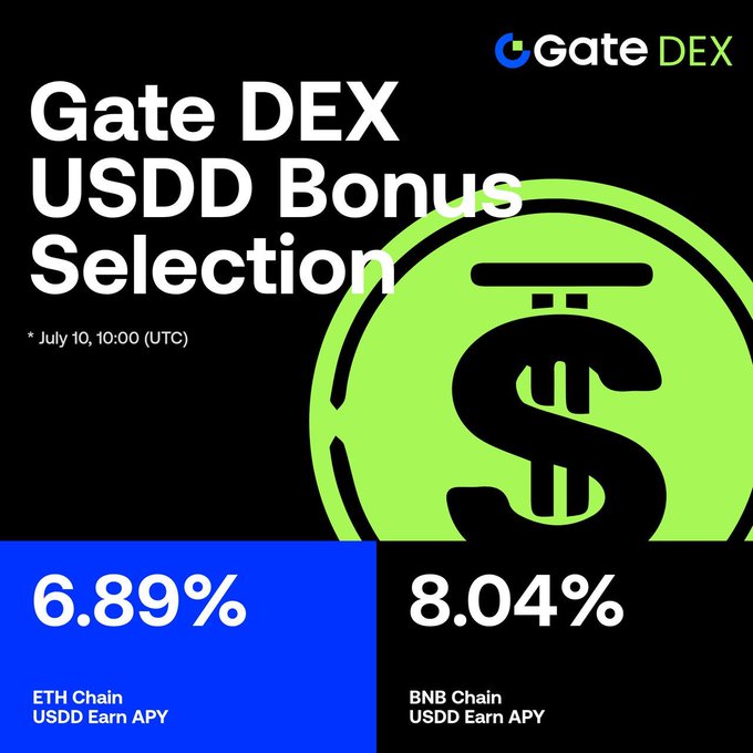 Gate DEX USDD Bonus Selection campaign graphic showcasing upgraded yields—6.89% APY on ETH Chain and 8.04% APY on BNB Chain—aligning with the post announcing Phase 4 on BSC and Phase 2 on ETH chains.