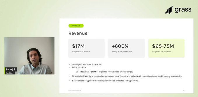 Andrei R from Wynter Labs presents Grass's financial highlights in a "Season 2" roadmap update, showcasing $17M full-year 2025 revenue, +600% YoY H1 growth, and projected $65-75M for 2026, with figures including $2.7M H2 and $14.3M H1 2026 against a $17M 2026 H1 estimate, plus an additional ~$15M from shifted H1 business to Q3 and $3M in late-stage commercial opportunities expected in H2.