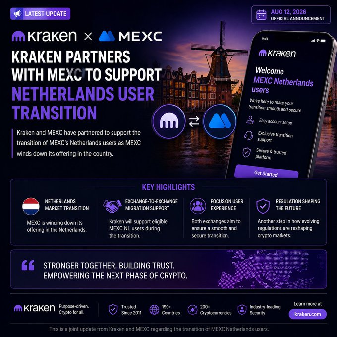 An official announcement graphic dated AUG 12, 2026 stating 'KRAKEN PARTNERS WITH MEXC TO SUPPORT NETHERLANDS USERS TRANSITION', featuring logos for Kraken and MEXC, key highlights, and a mobile phone mockup.