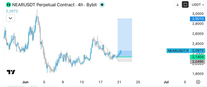 In the image, there is a chart representing the closing price of Bitcoin over time. The chart indicates that the Bitcoin has been trading near a certain point during the last few days, reaching a break-even point where some of the Bitcoin's gains have been gained and others losses have been sustained. Additionally, there is text in the image suggesting the presence of a significant economic decision at a particular time.