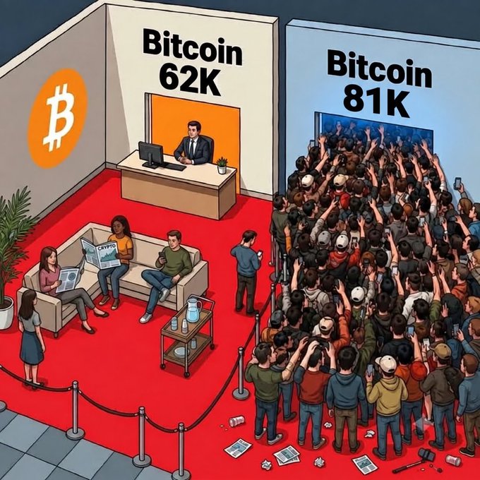 An editorial-style illustration showing a stark contrast between a quiet Bitcoin 62K office with relaxed people and a chaotic Bitcoin 81K room filled with a massive, excited crowd.