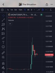 A TradingView chart showing the $MONITOR token paired with tokenized $PLTR, displaying a dramatic price spike that pushed its market cap near $13M before retracing. The chart's sharp green candlestick directly illustrates the viral pump referenced in the text, attributed to a follow from the Palantir founder.
