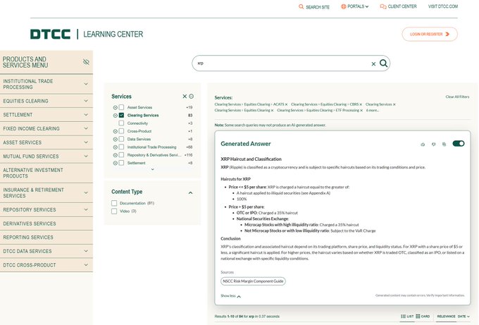 A screenshot of the DTCC Learning Center search page displays a generated answer about "XRP Haircut and Classification," noting XRP is classified as a cryptocurrency subject to specific haircuts, with a 50% haircut under VaR Charge and associations with IPD. The image supports the post's claim by showing that the DTCC's official documentation references XRP in its asset services, fueling speculation about its institutional adoption.
