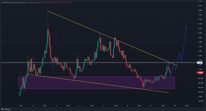 The image shows a 1-hour candlestick chart of $BABYANSEM/USDT on Bybit, displaying a falling wedge pattern with the price currently around 3,095, breaking out of a purple consolidation zone between roughly 2,600-3,100, with a yellow downtrend line and blue arrow projecting a potential move toward new highs above 4,000—visually supporting the post's claim that the token is consolidating and gearing for a strong leg up to new highs.