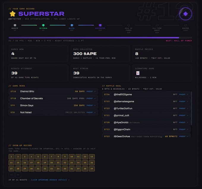 Dark-themed game record dashboard for user 'SUPERSTAR' (#10) showing 4 games won, 300 $APE collected, and 8 raffle prizes from games like District Blitz and Simon Says.