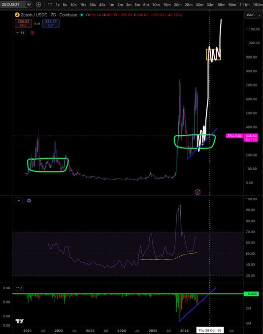 ?"Up 40%" is a code or indicator showing an upward trend of stock prices, as determined by the chart being displayed.