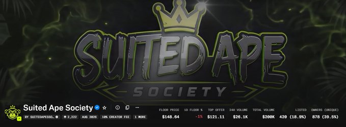 The image shows a promotional banner for "Suited Ape Society" NFT collection on the Robinhood Chain, featuring a stylized logo with a crown above the text against a tropical leaf background, along with collection stats including a 1D Floor of $148.64, Top Offer of $121.11, and Total Volume of $206K from 420 listed items—supporting the post's claim of surpassing $200K in total volume within 5 days.