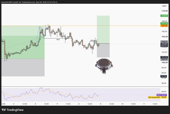 A TradingView chart titled 'pieschifo1997 erstellt mit TradingView, Sep 08, 2026' displays USOil price action with a cheeseburger emoji annotation. The chart shows candlestick patterns with 'MSS' labels, RSI-based MA indicator at 40.05, and price levels ranging around 100-108 USDT.