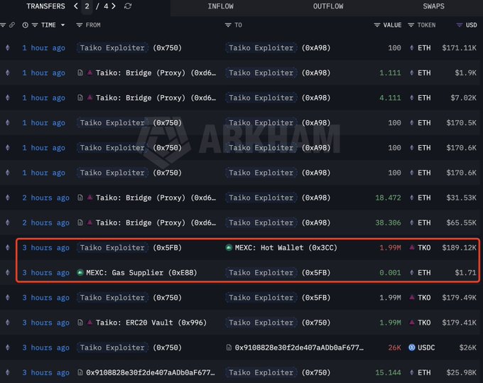 The image shows a screenshot of an Excel table filled with cryptocurrency prices, such as Bitcoin and Ethereum. In this particular screenshot, there are two prominent rows - one for Bitcoin priced at $1.7M and another for Ethereum priced at $189K. The table provides information on the market values of various cryptocurrencies over time, possibly related to a price manipulation scheme exploited by Taiko( @ taikoxyz ) that was indeed $1.7M! ( $1.5M ). Additionally, there are several other columns and rows displaying more details about these cryptocurrency prices, providing a comprehensive view of the market at the time the screenshot was taken. This image might be related to a post discussing Taiko exploit schemes or showcasing cryptocurrency market trends.