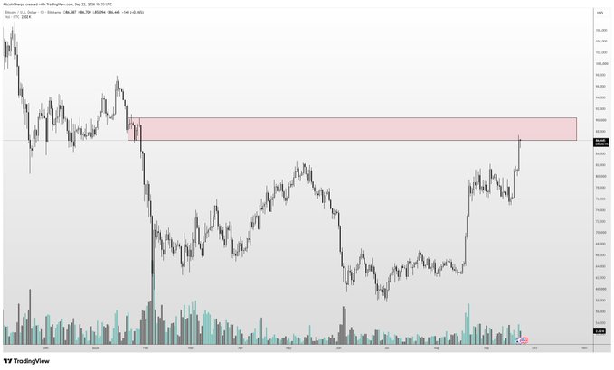 A Bitcoin (BTC/USD) candlestick chart on TradingView highlights a pink "orderblock" resistance zone near the $95,400 level, with price currently testing this critical 85-100k supply area. The accompanying analysis warns that a decisive break above this danger zone could trigger an all-time high breakout, but advises caution and scalp-mode trading until that confirmation occurs.