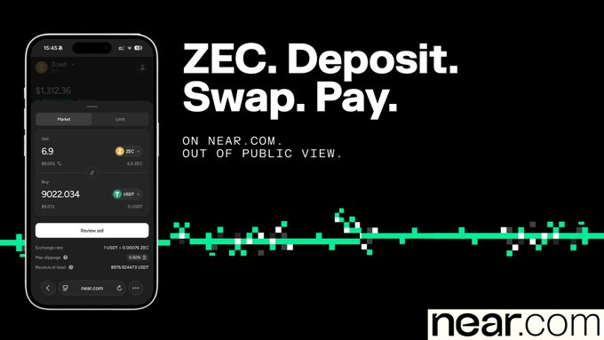 A promotional graphic for near.com displays a smartphone showing a wallet interface with a ZEC balance of 6.9 and a total of $1,312.36, alongside a "Review sell" screen for trading 9022.034 ZEC at 3170.934377 USDT, with bold text reading "ZEC. Deposit. Swap. Pay." and a green glitch-style data line. The image visually supports the post by showcasing how Zcash can be privately deposited, swapped into other assets like USDT, and used for payments on the near.com platform.