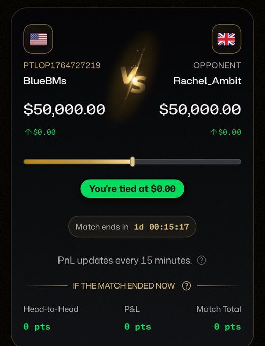 A trading competition interface showing a matchup between 'BlueBMs' (USA flag) and 'Rachel_Ambit' (UK flag), both with $50,000.00 starting balances, currently tied at $0.00, with 1 day, 00:15:17 remaining and all metrics showing 0 pts.