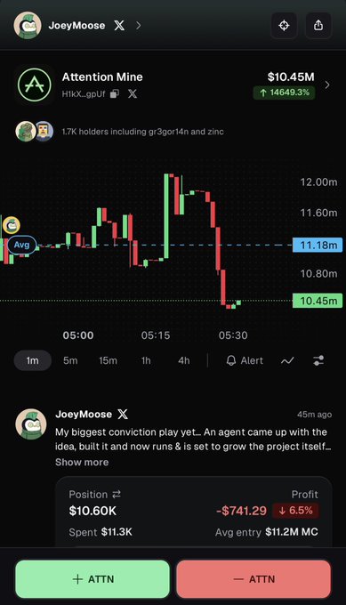 A mobile app screenshot showing a token chart for 'Attention Mine' (HikX...gplUf) by JoeyMoose, priced at $10.45M with a 14649.3% increase, featuring a candlestick graph and a post about an AI agent project.